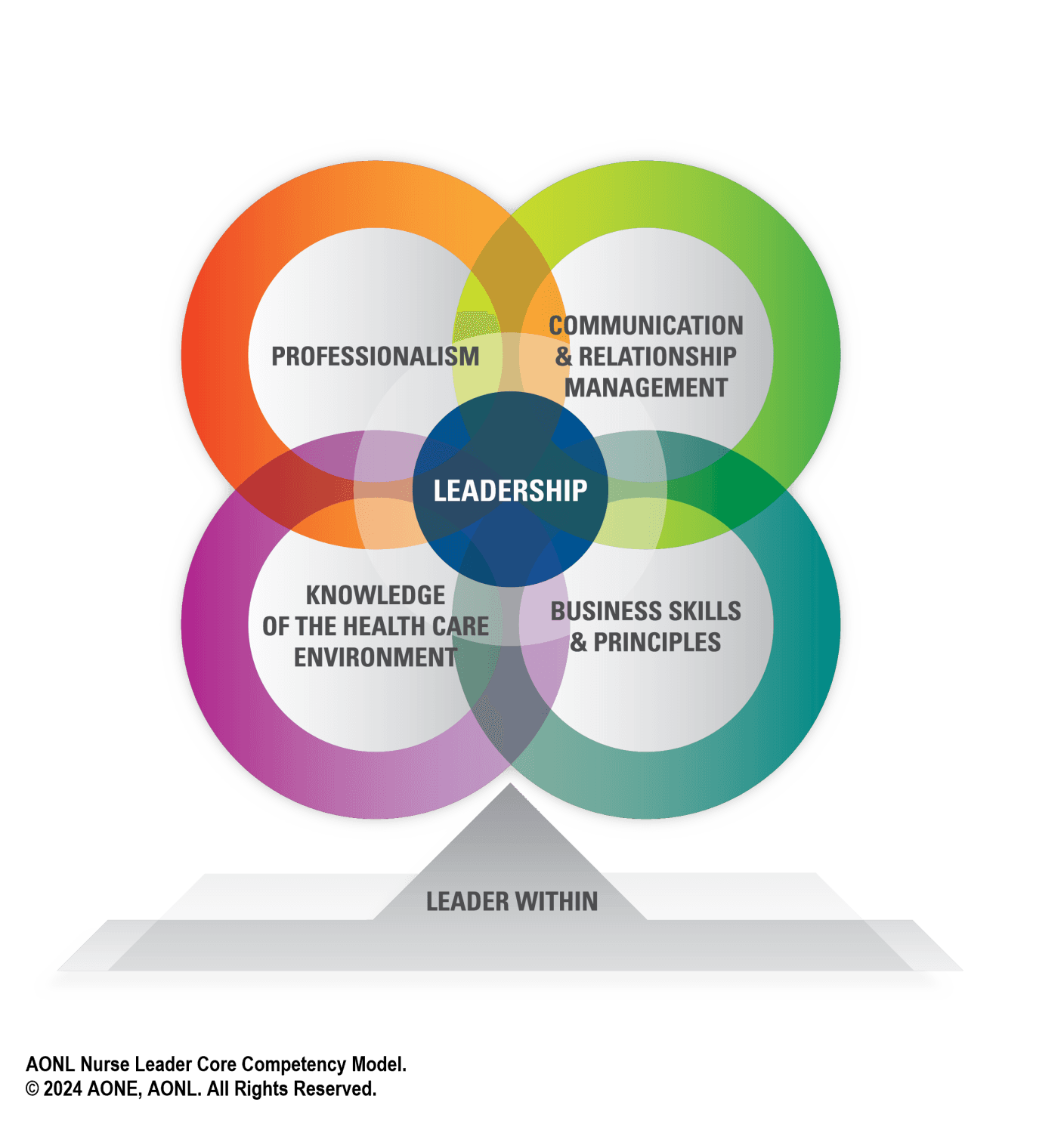 Leadership & People Management (First-Time Manager)