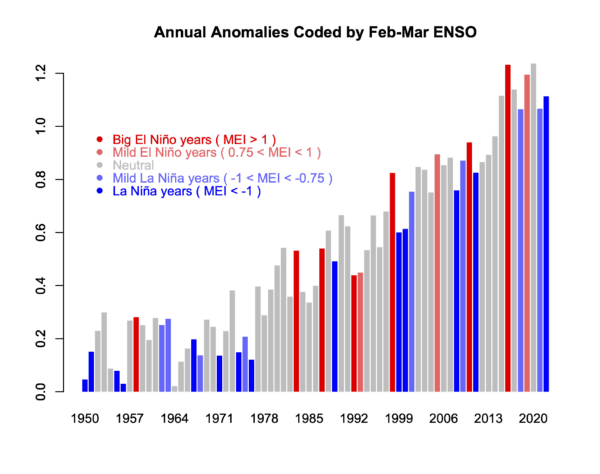 Monitor soil moisture usage (transpiration proxy) across music conditions