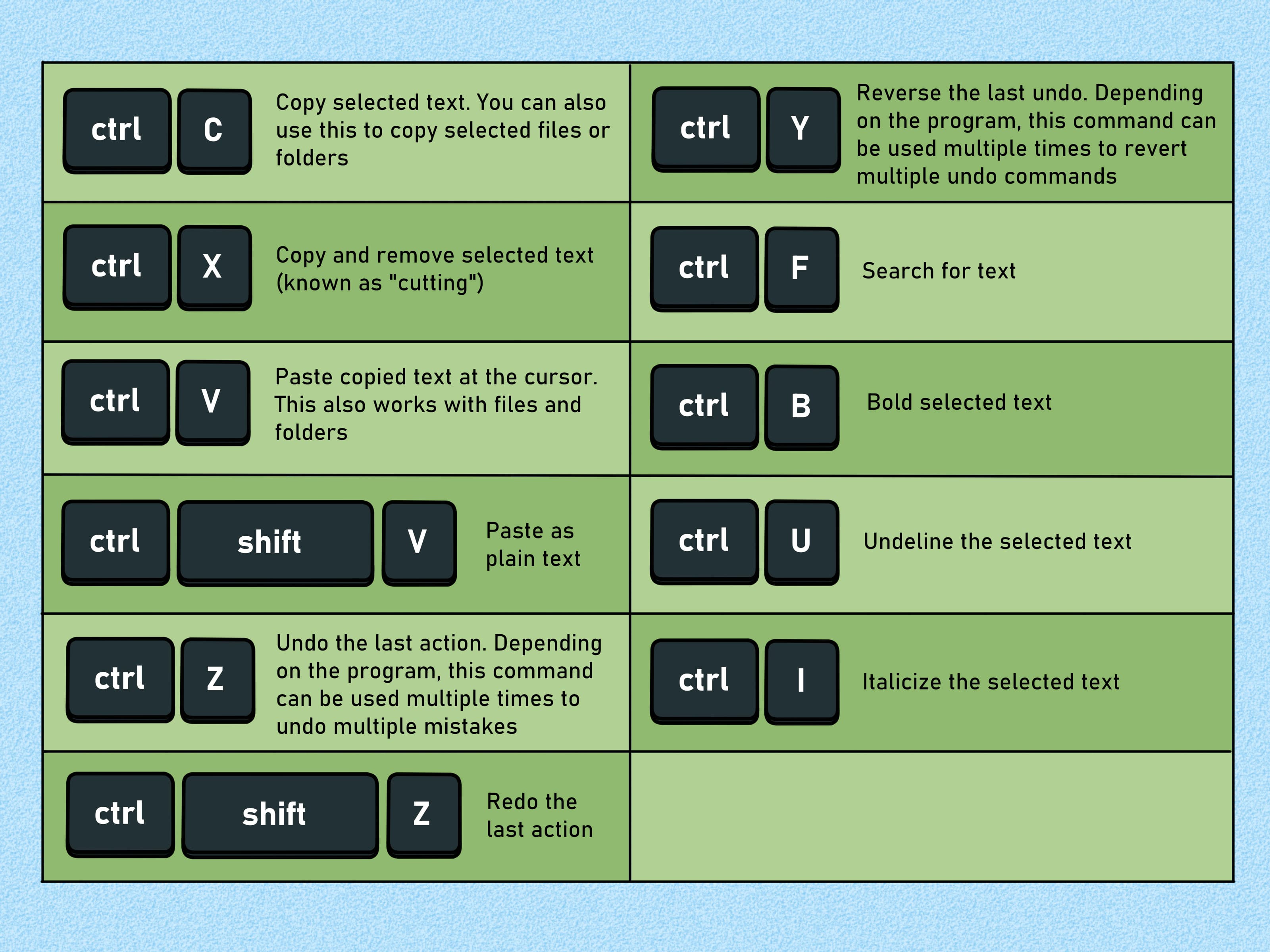 Ctrl/⌘ + Y — Redo the Change (Carefully)