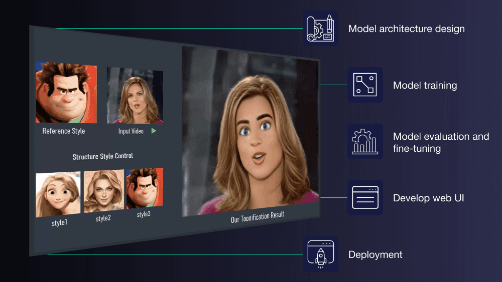 Generative Models (Images/Audio/Video/Text)